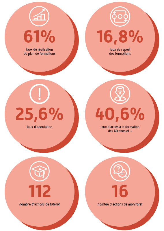  Les chiffres de la formation professionnelle 
