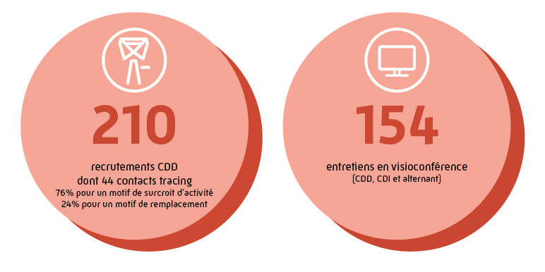 Entretien JOB DATING