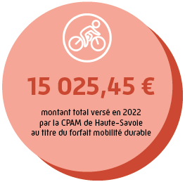 Entretien JOB DATING