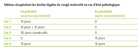 Tableau congé patho durée